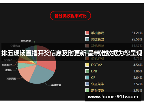 排五现场直播开奖信息及时更新 最精准数据为您呈现